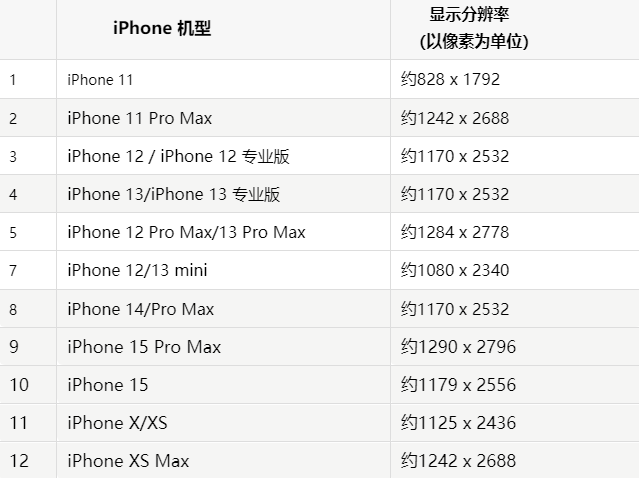 苹向阳街道果维修分享iPhone主屏幕壁纸显得模糊怎么办