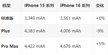 向阳街道苹果16维修分享iPhone16/Pro系列机模再曝光