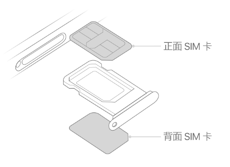 向阳街道苹果15维修分享iPhone15出现'无SIM卡'怎么办 