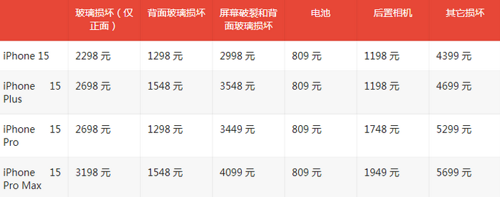 向阳街道苹果15维修站中心分享修iPhone15划算吗