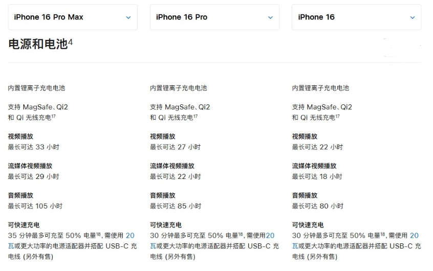 向阳街道苹果手机维修分享 iPhone 16 目前实测充电峰值功率不超过 39W 