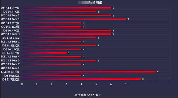 向阳街道苹果手机维修分享iOS14.5beta1续航怎么样 